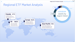 Regional ETF Market Analysis