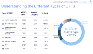 Understanding the Different Types of ETFS