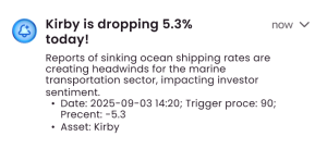 Driving Engagement and Retention Through SignalWise Reasoning-Layer Alerts 2 Notification Component Android