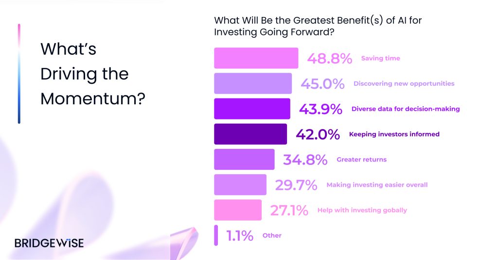 BridgeWise Data Momentum